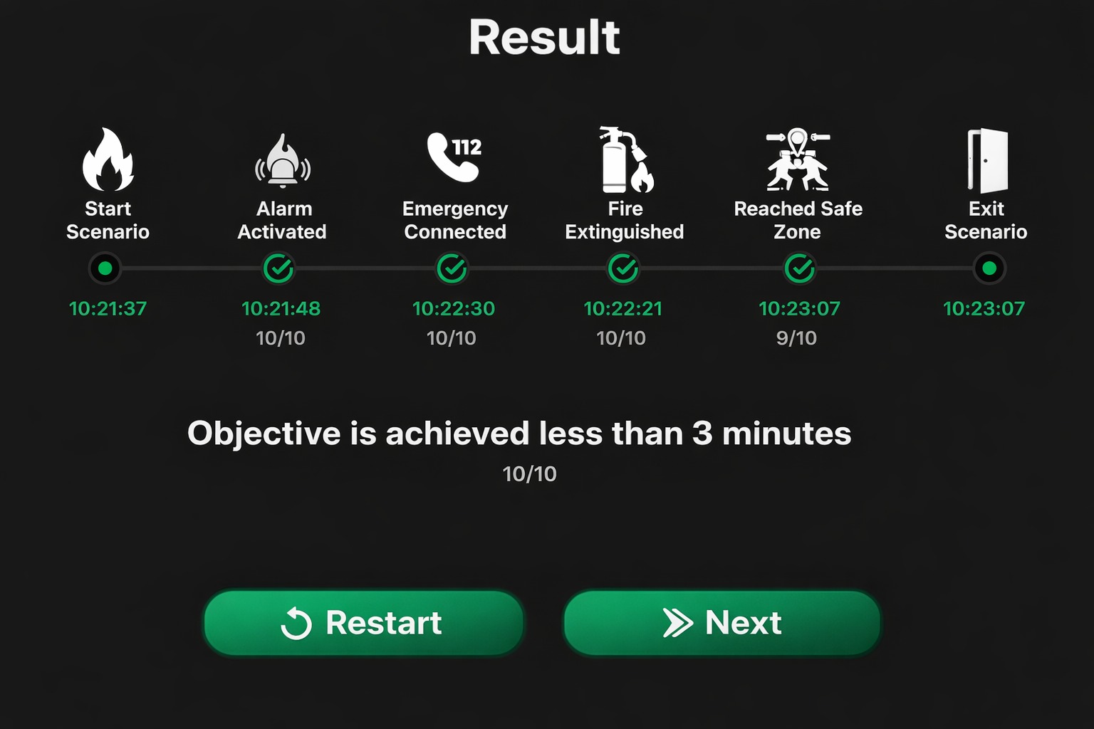 Training evaluation results dashboard